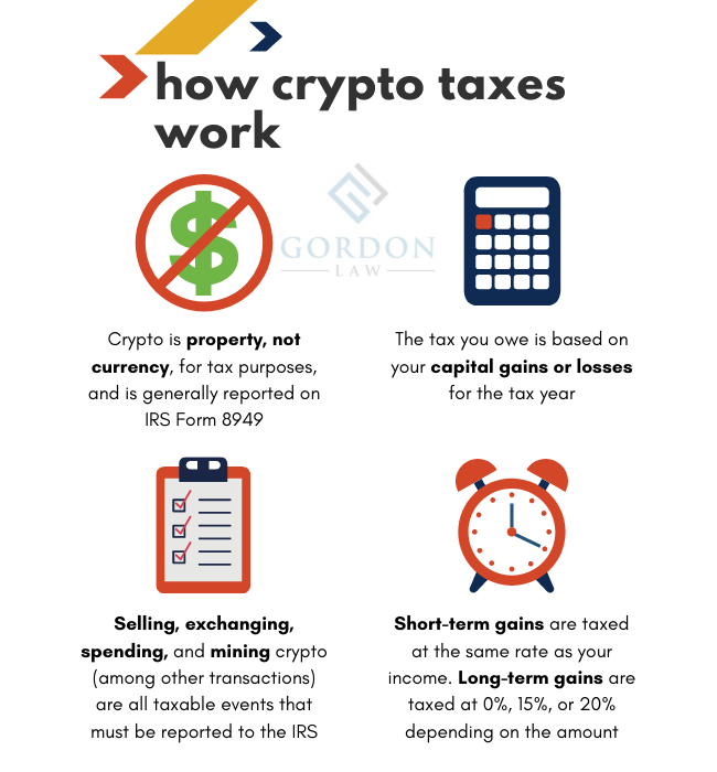 Crypto Taxes: The Complete Guide ()