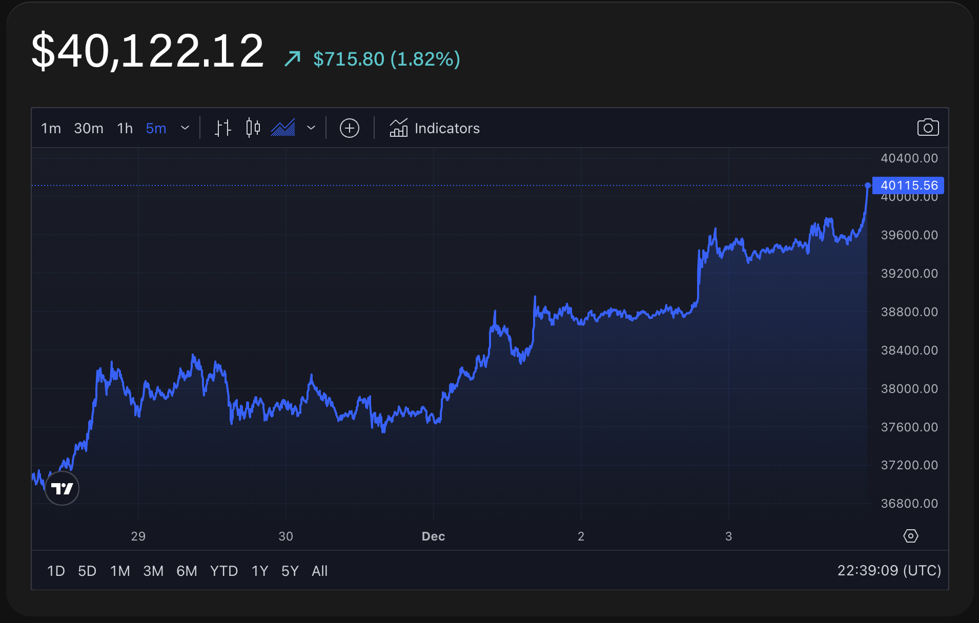 Live Cryptocurrency Prices, Charts & Portfolio | Live Coin Watch