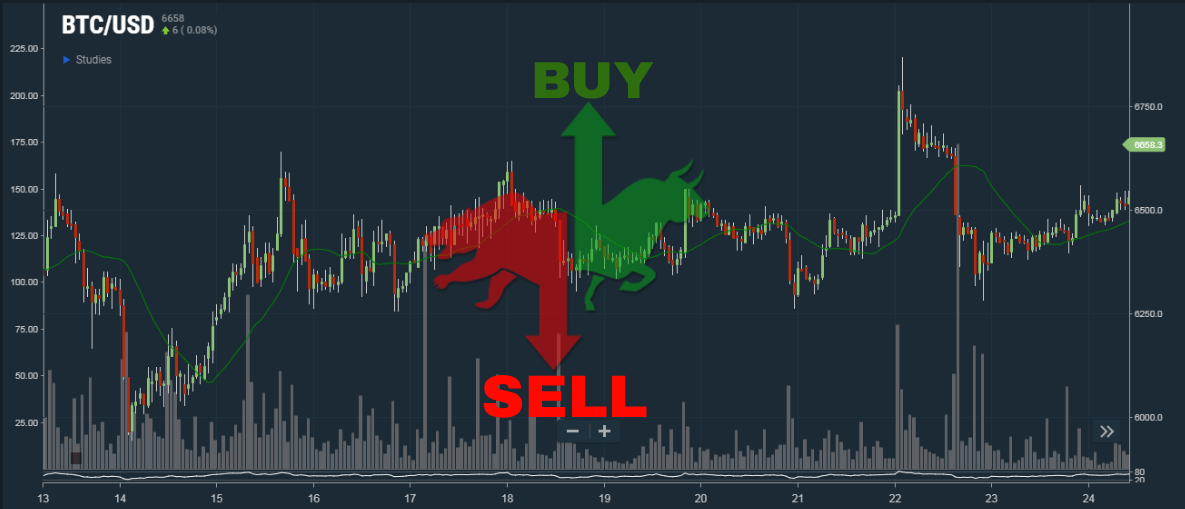 Crypto Signals - Instant Bullish and Bearish Cryptocurrency Trading Signals