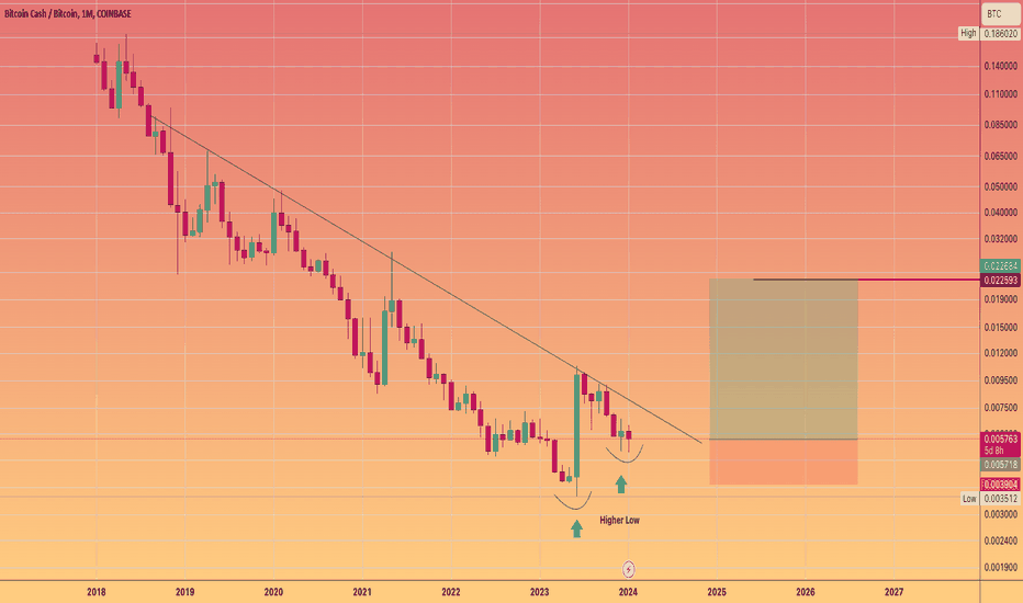 Bitcoin Cash BTC (BCH-BTC) Price, Value, News & History - Yahoo Finance