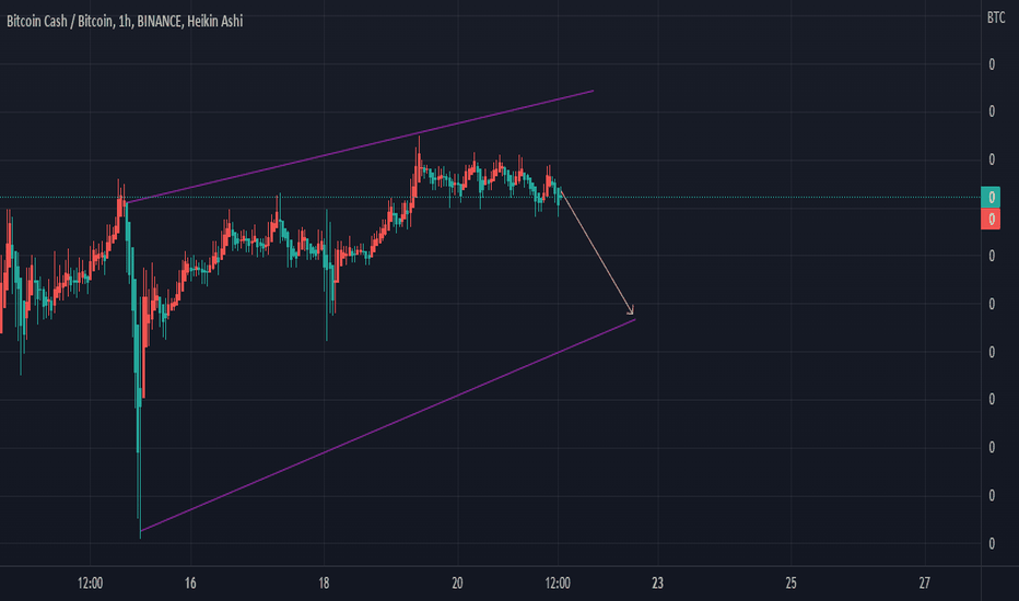 Bitcoin Cash (BCH) Price Today | BCH Live Price Charts | Revolut United Kingdom