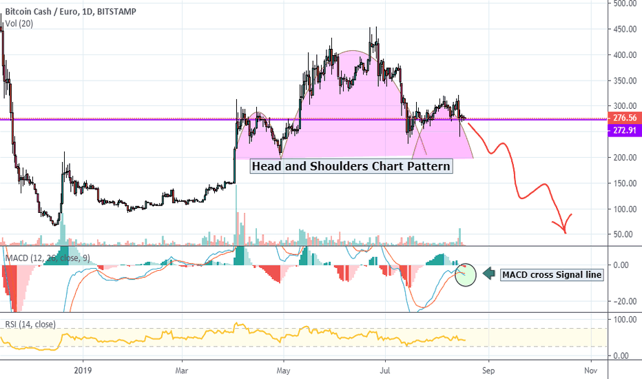 BCHEUR Charts and Quotes — TradingView