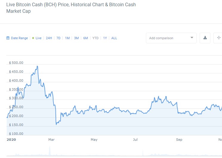 Grayscale Bitcoin Cash Trust (BCH), BCHG:QXR historical prices - coinlog.fun