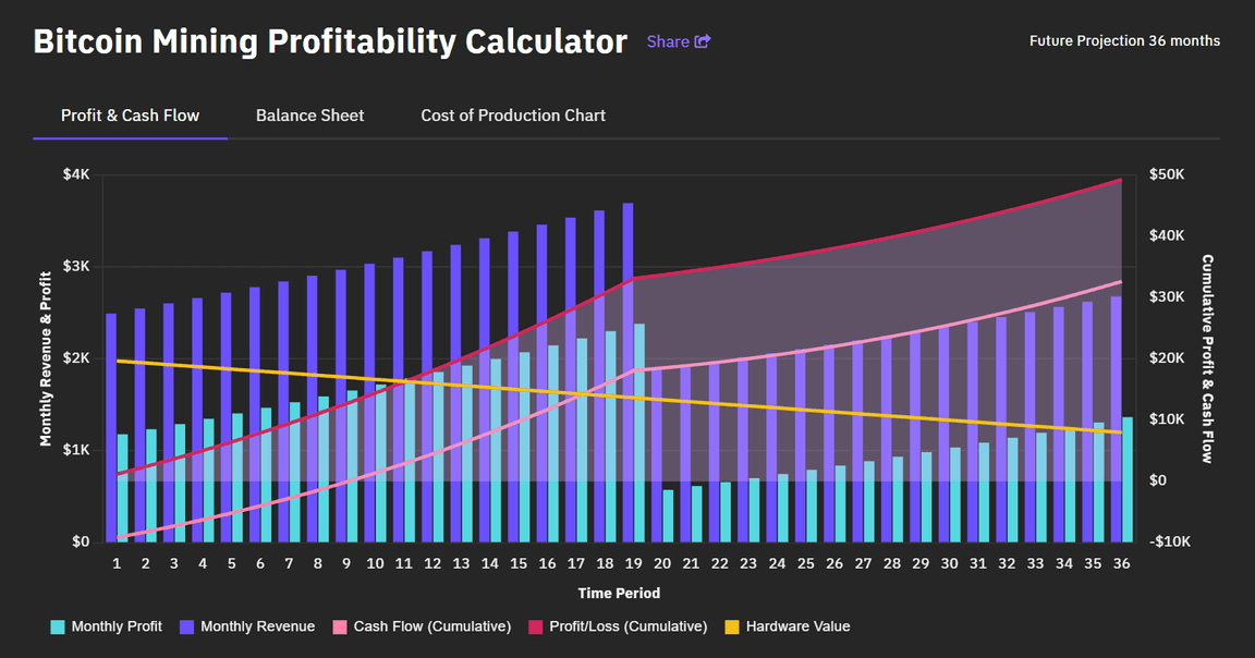 Bitmain Antminer S19 Pro (Th) profitability | ASIC Miner Value