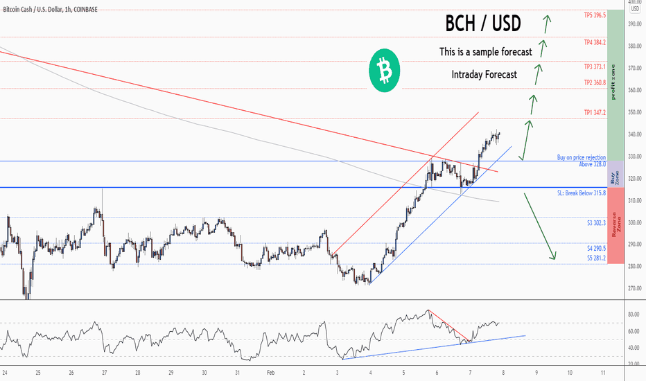 Bitcoin Cash Price | BCH Price Index and Live Chart - CoinDesk