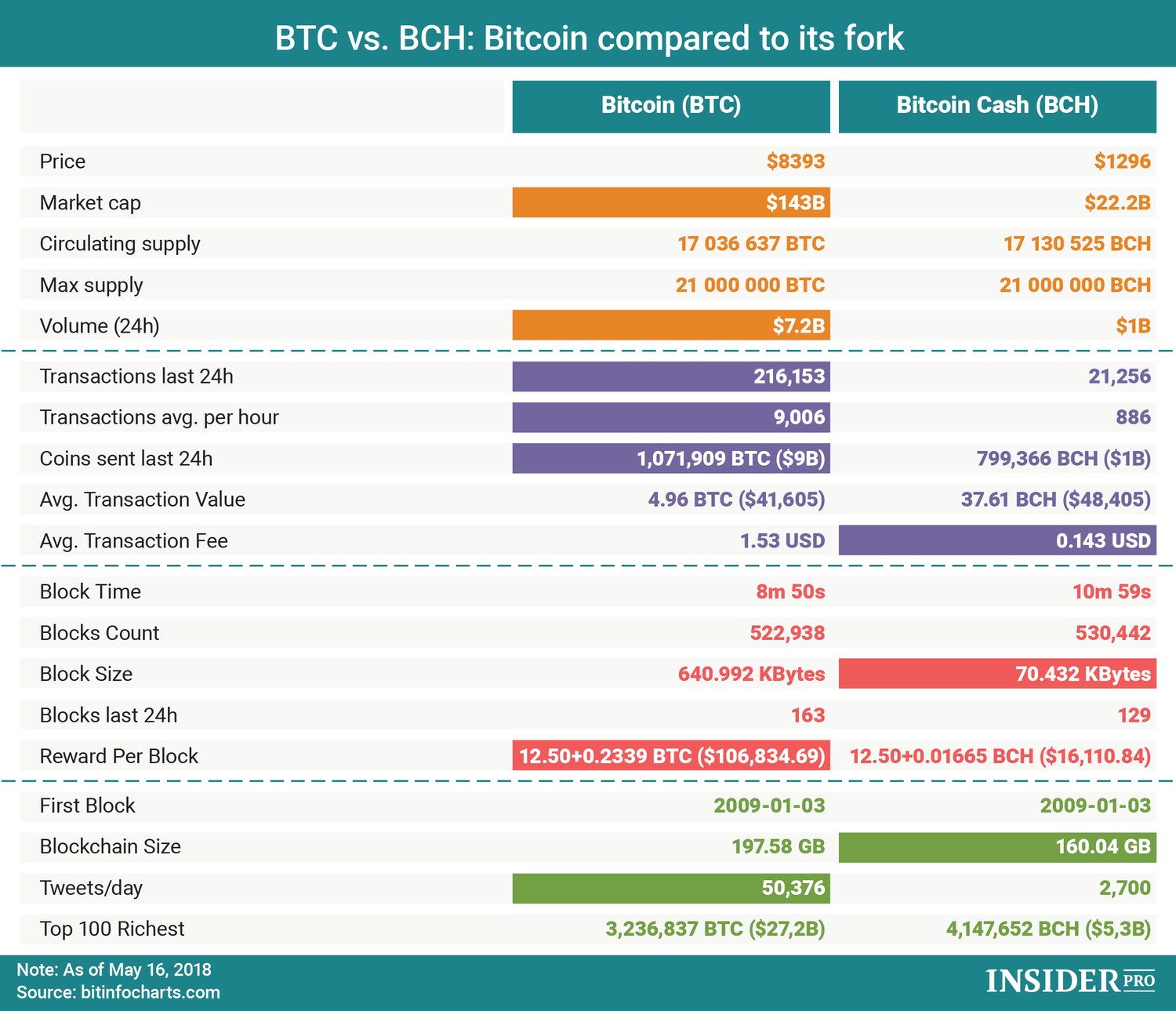 BCH-BTC Interactive Stock Chart | Bitcoin Cash BTC Stock - Yahoo Finance