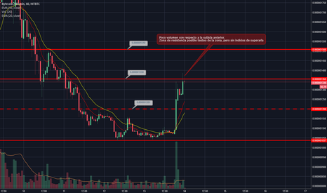 BCN to ETH: Instant Bytecoin Conversion Tool | Bitsgap