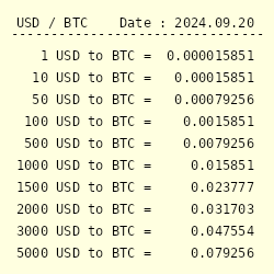 BTC to USD | How much is Bitcoins in USD