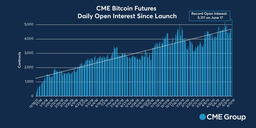 Bitcoin Futures,Mar (BTC=F) Stock Historical Prices & Data - Yahoo Finance