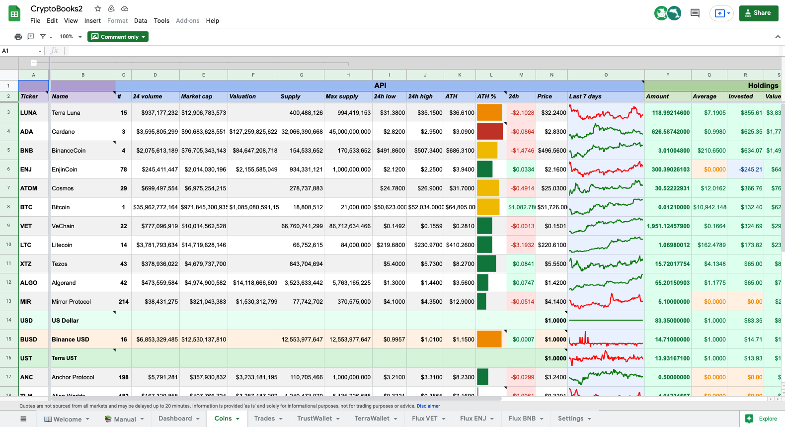 Crypto Spreadsheet Tracker