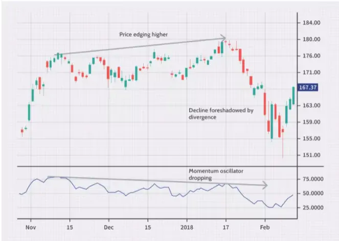 Swing Trading Strategies for Forex Spread Betting - FasterCapital