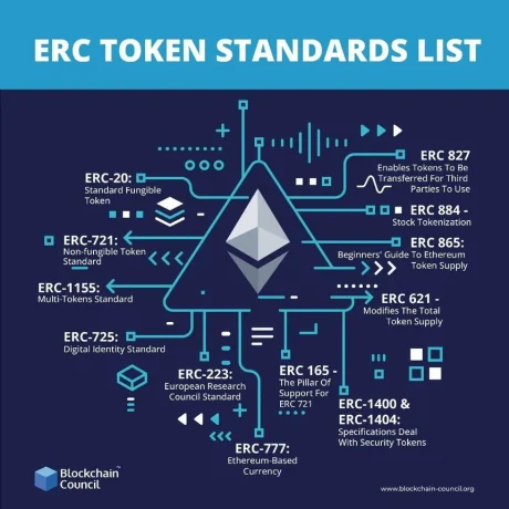 Top Ethereum Ecosystem Coins by Market Capitalization | FXEmpire