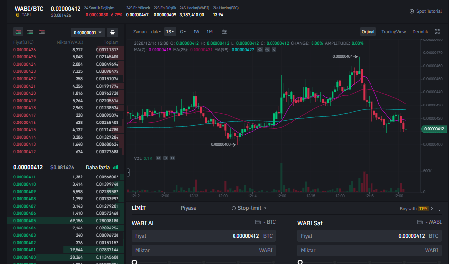 Wabi price today, WABI to USD live price, marketcap and chart | CoinMarketCap