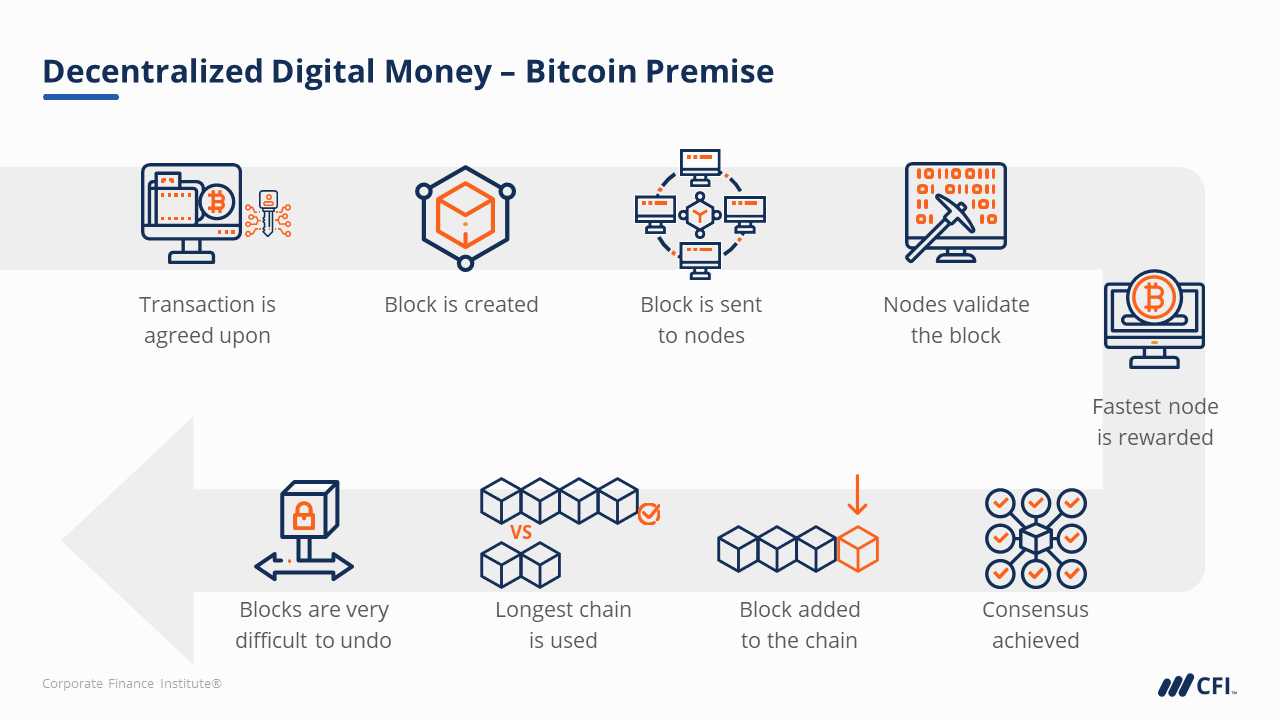 What is Cryptocurrency: Cryptocurrency Explained the Easy Way