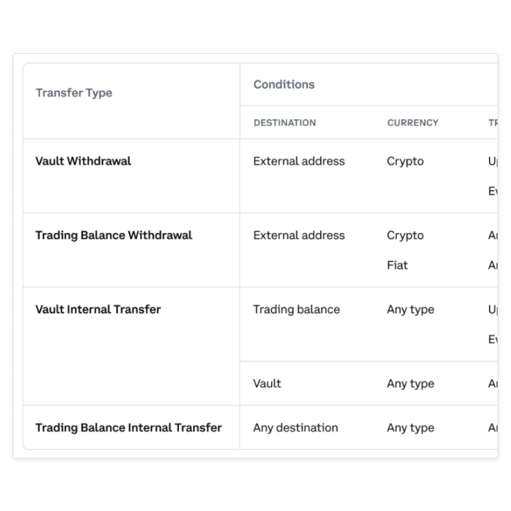 Coinbase should be viewed as a wealth & asset management company at this point. | Hacker News