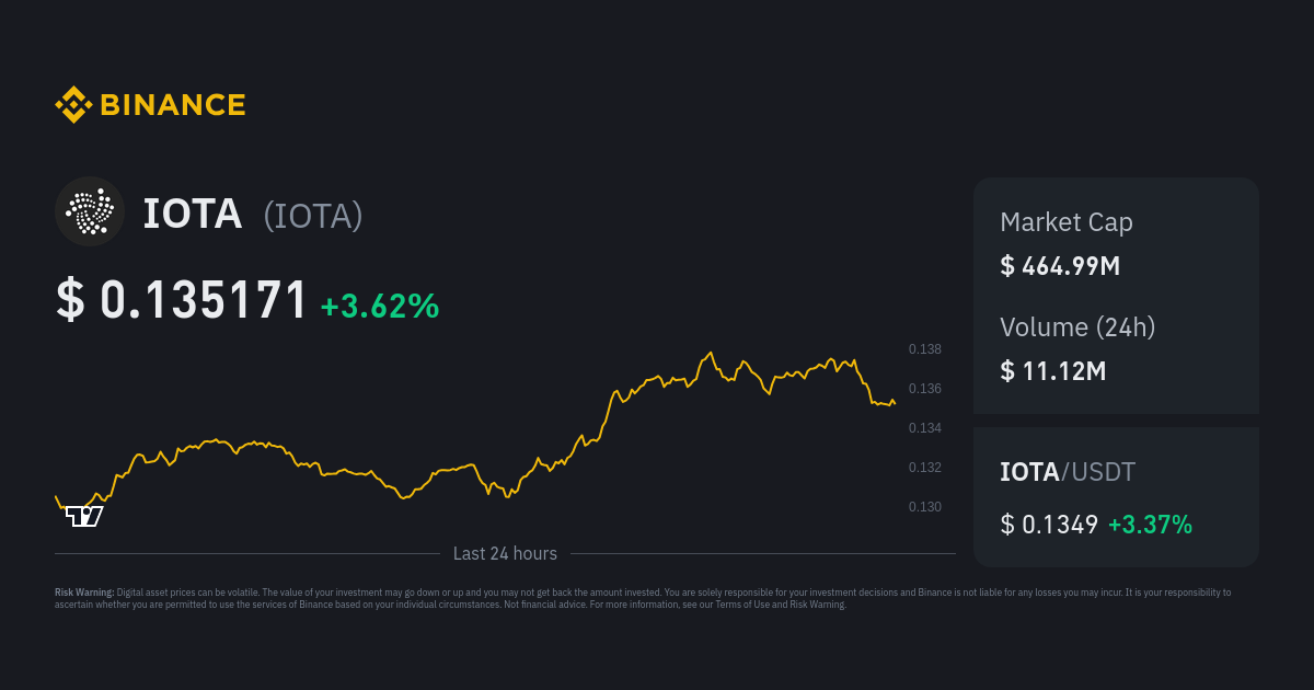 IOTAUSDT Charts and Quotes — TradingView