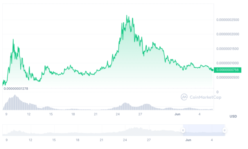 Crypto Bull Ben Askren Readies Bitcoin $10, as Price Pumps