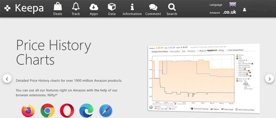 Top 5 Amazon Price Trackers to Use in Alpha Repricer