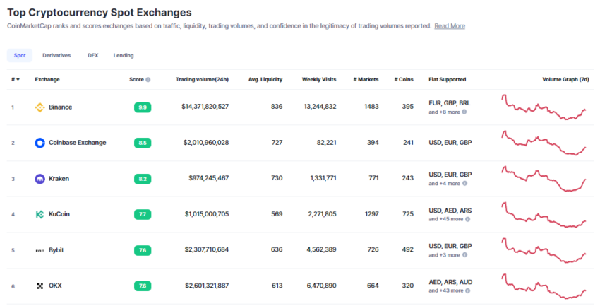 Free Bitcoin Code (Free $10 BTC & $ USDT Bonus)