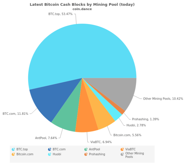 The Best Bitcoin Mining Machines in (Expert Reviewed) | CoinLedger