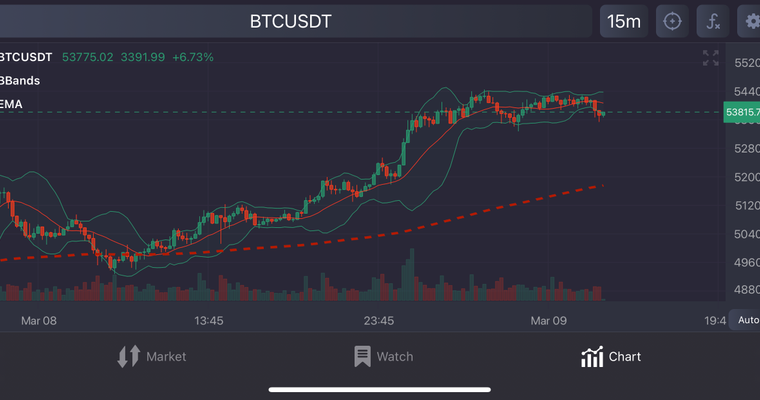 ‎CoinMarketCap: Crypto Tracker on the App Store