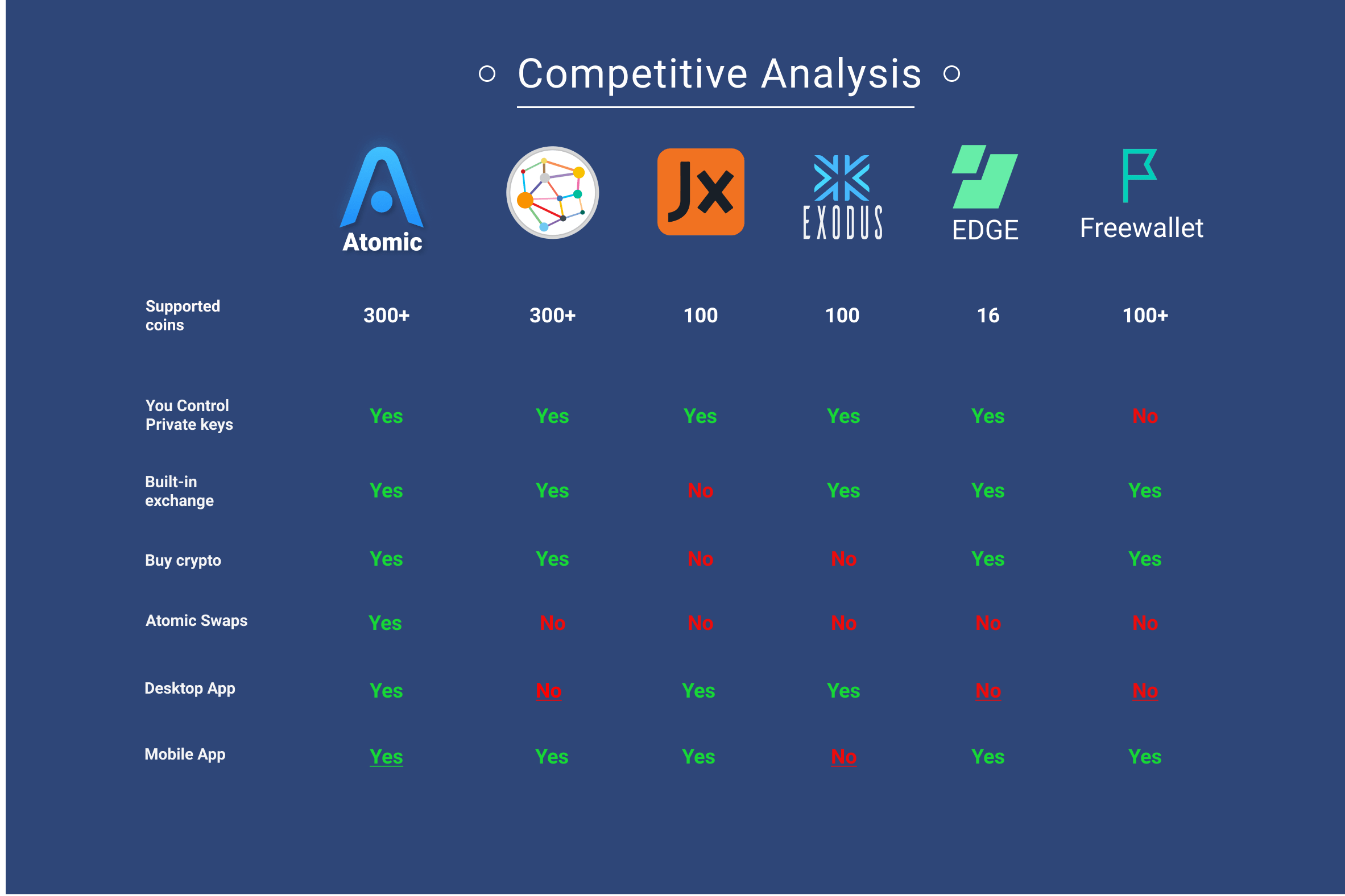 Crypto Wallets: Top 10 Trusted Providers