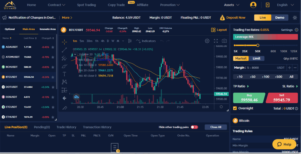 Best Crypto Margin Trading Exchanges: 7 Best Options in 