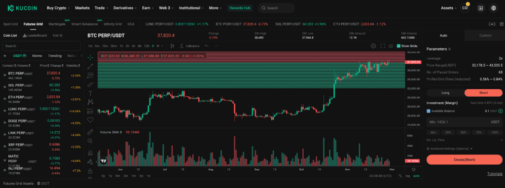 Crypto Margin Trading Guide: Is Crypto Leverage Trading Legal in the US?