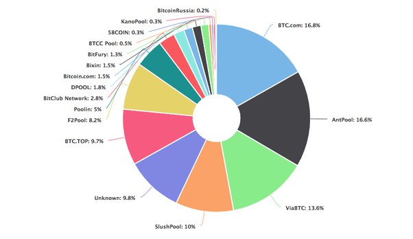 Best Bitcoin Mining Pools for 