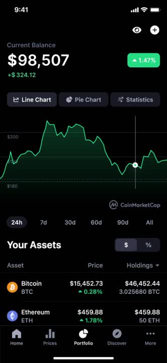 ‎CoinMarketCap: Crypto Tracker on the App Store