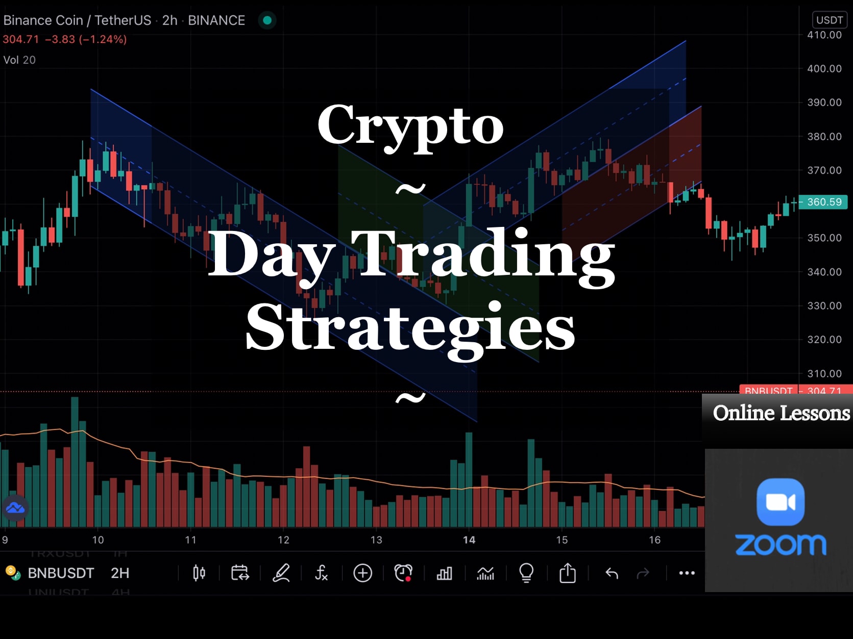 How To Day Trade Crypto: Unlocking $ A Day Profits 