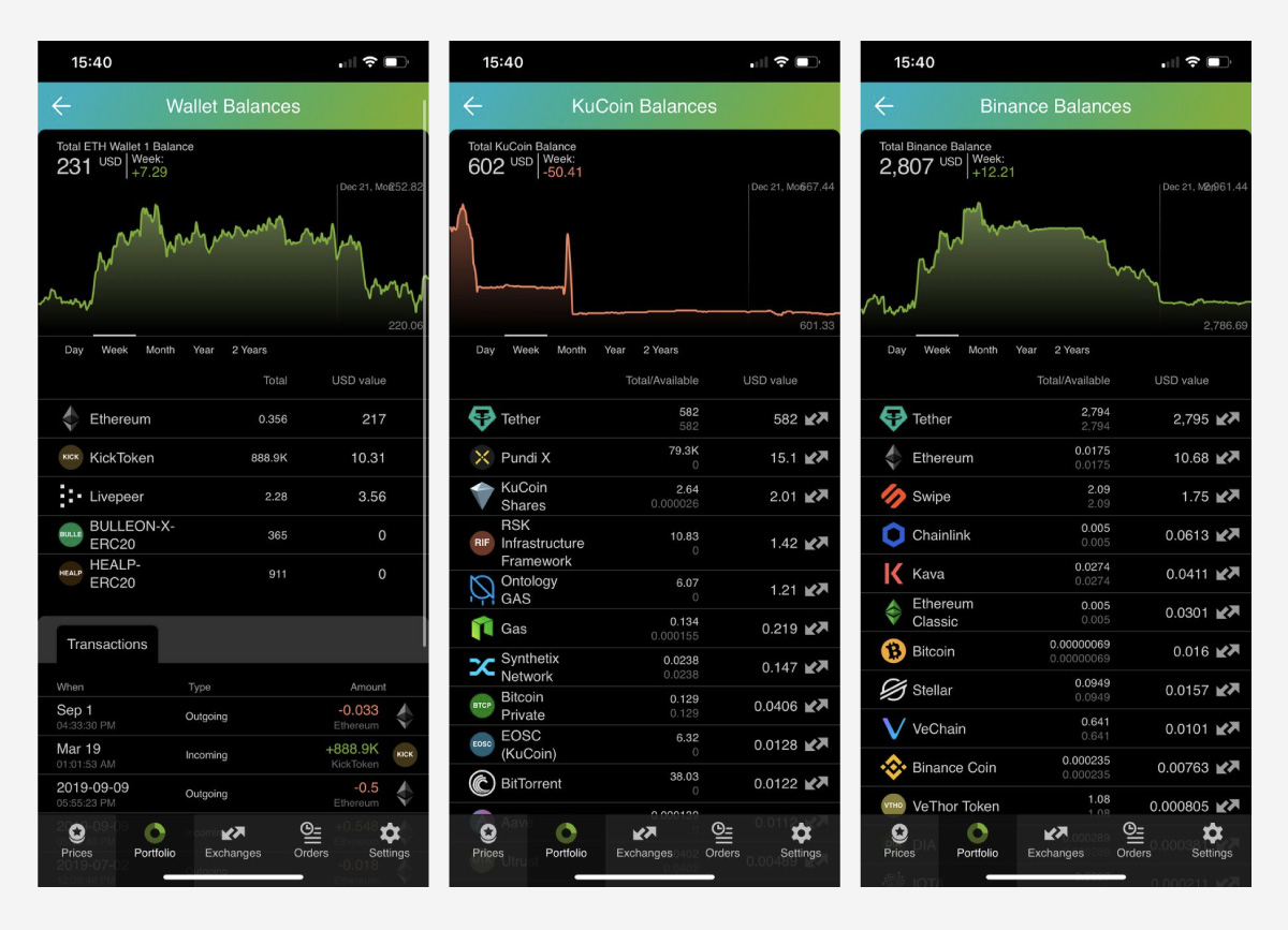 Crypto Portfolio Tracker: How to Choose the Right App