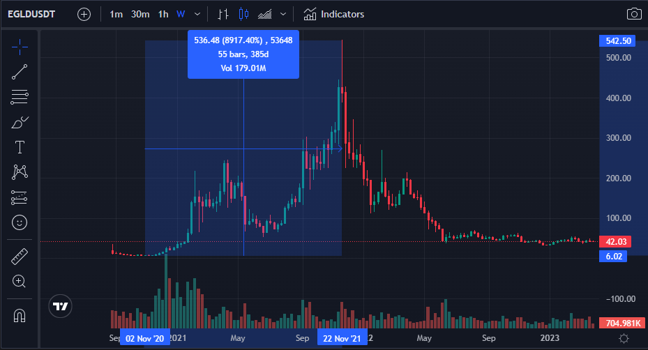 Best Spot Trading Signals - CoinCodeCap