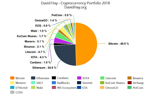 6 Best Free Crypto Portfolio Trackers - CoinCodeCap