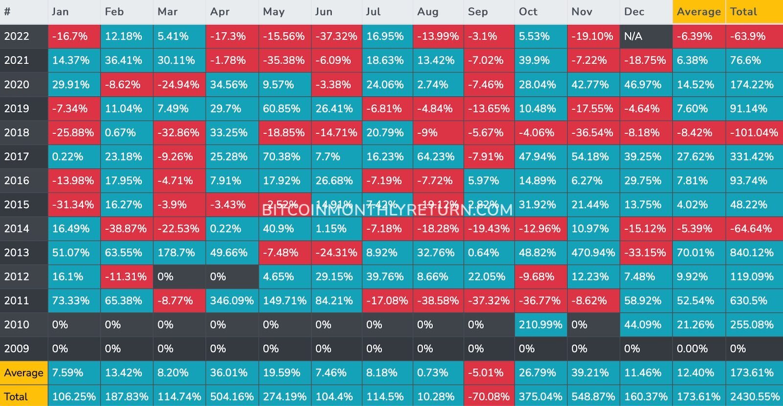 When to Buy Bitcoin? Is Bitcoin a Good Investment Now?