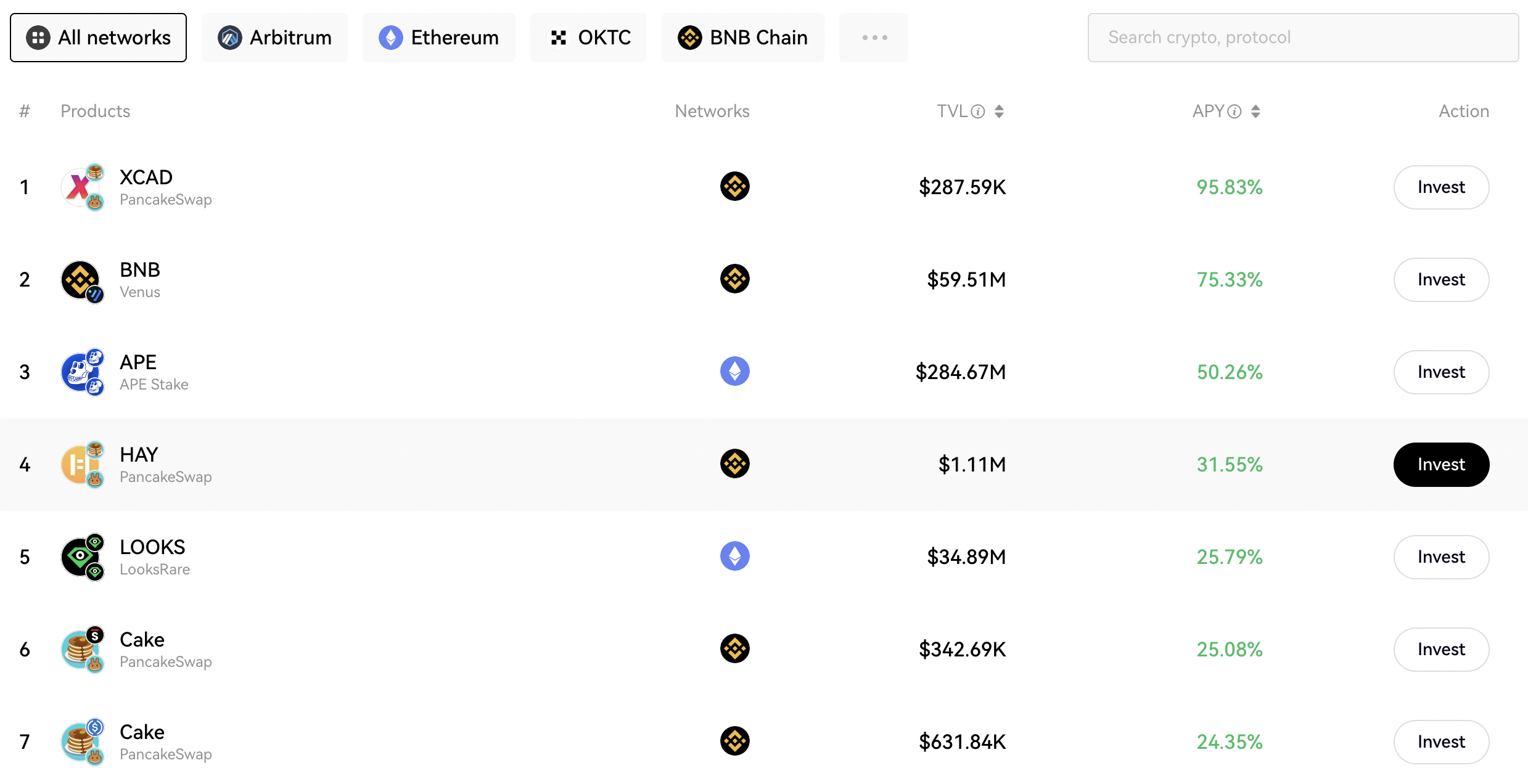 Top 10 Decentralized Crypto Exchanges to Consider in 