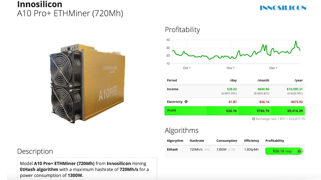 The Best Ethereum (ETH) Mining Hardware in 