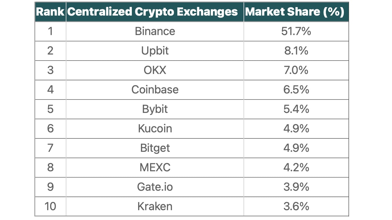 Compare crypto exchanges & buy crypto instantly | coinlog.fun