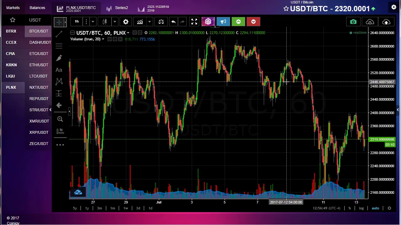 Cryptocurrency Prices, Charts And Market Capitalizations | CoinMarketCap