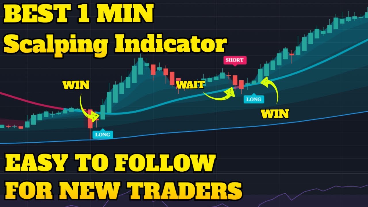 Mastering Scalping Strategies: Best Indicators for Day Trading, Scalping and More