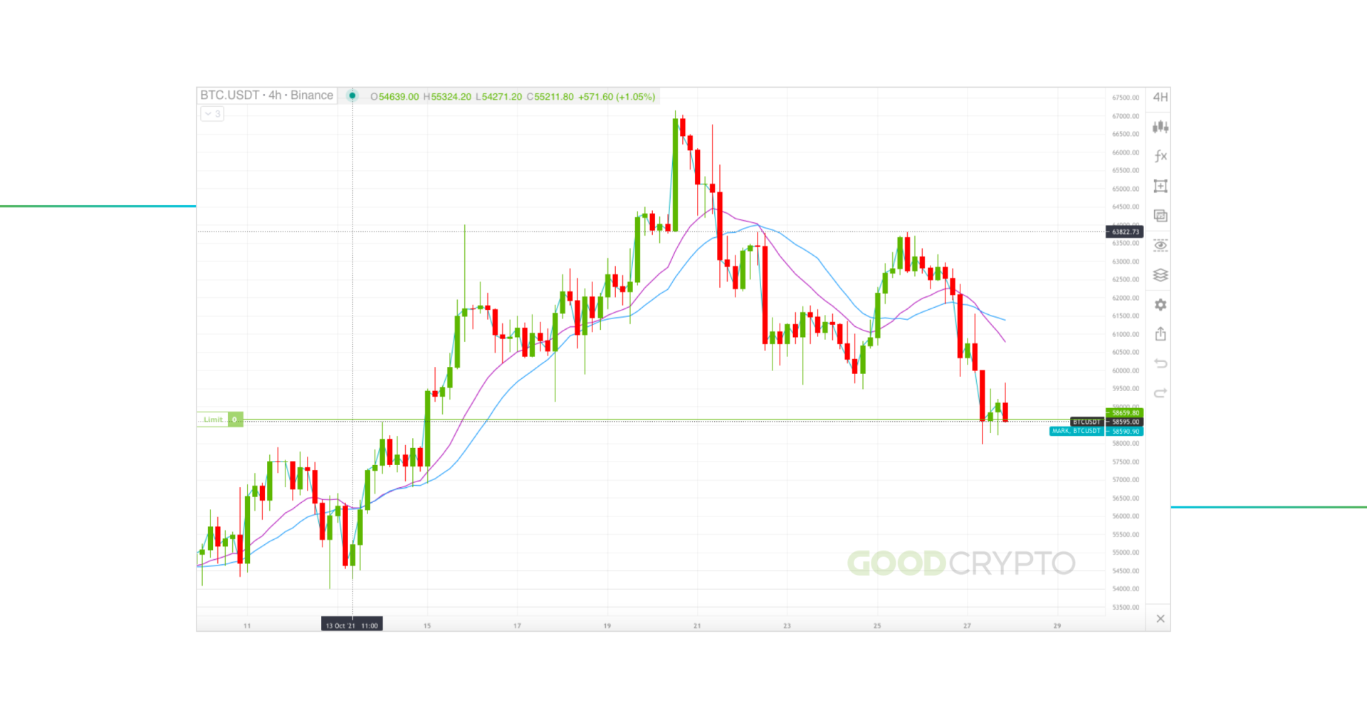 7 Technical Indicators to Build a Trading Toolkit