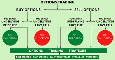 Best Technical Indicators for Day Trading (4 Best Indicators)