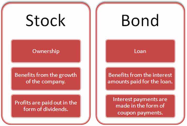 Investment Options : Top 10 Investment Options In India in 