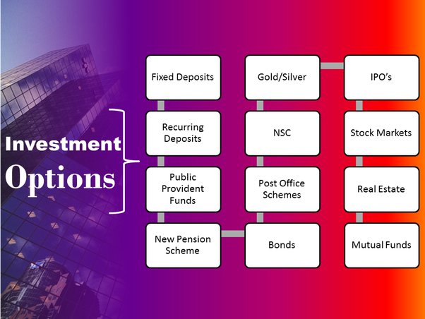 Investment: Popular Investment Options Plans with High Returns 