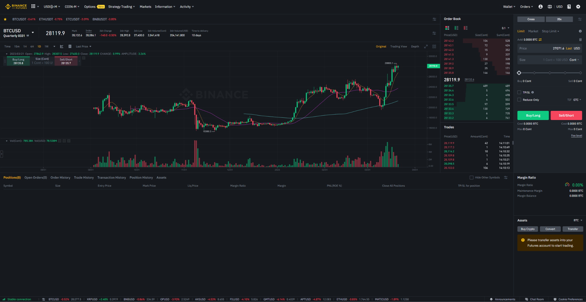 Top 10 Highest Leverage Crypto Exchanges in 