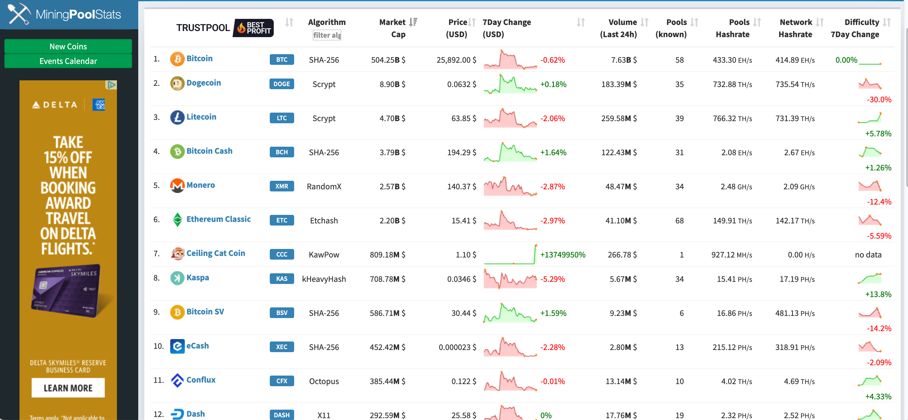 Comprehensive Guide to Selecting the Best Bitcoin Mining Pool - D-Central