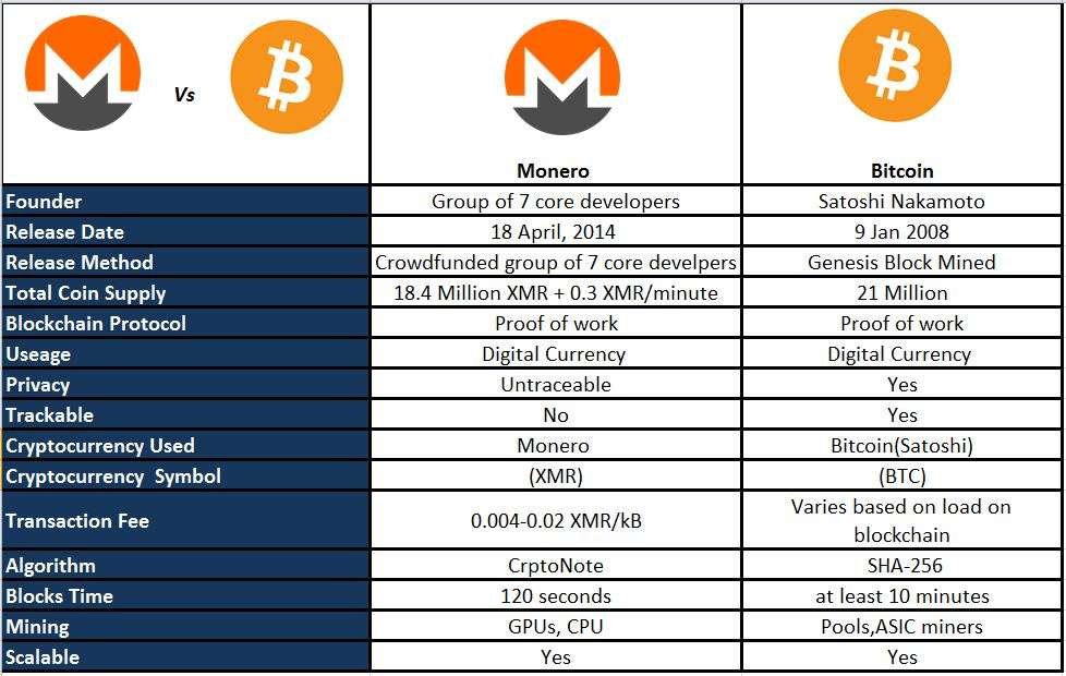 Monero XMR Mining Pool Fast Stable Reliable PPLNS Anonymous European