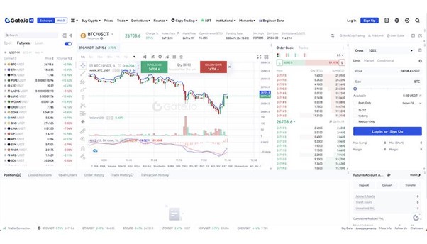 Best Crypto Exchanges for Day Trading - Top 6 Platforms