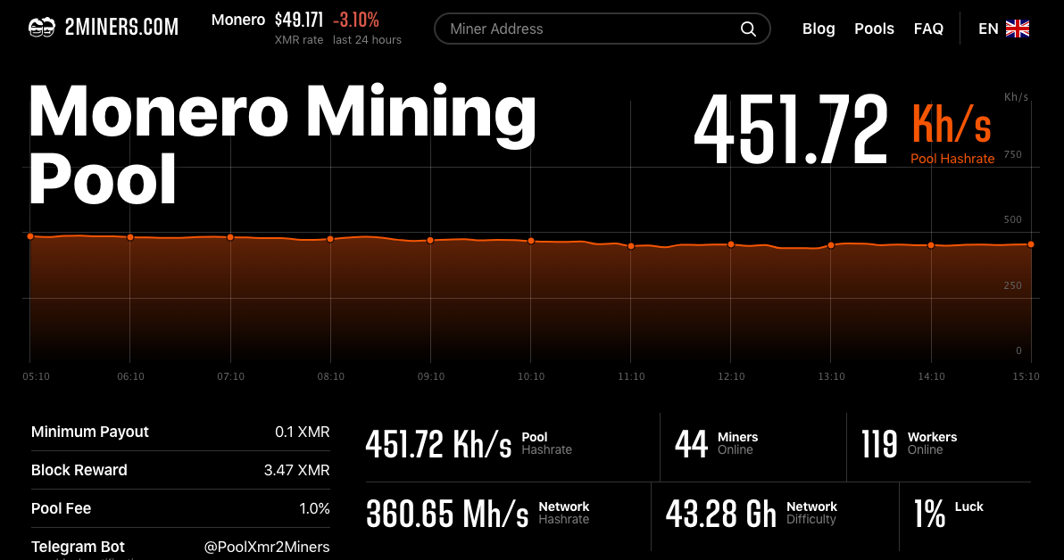 Monero Mining: Full Guide on How to Mine Monero in 