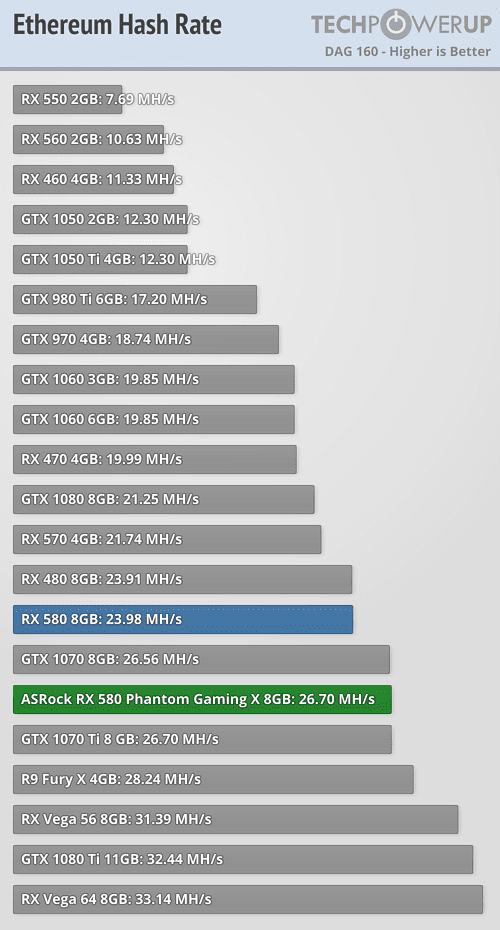 Best GPUs for Cryptocurrency Mining - ASA Computers